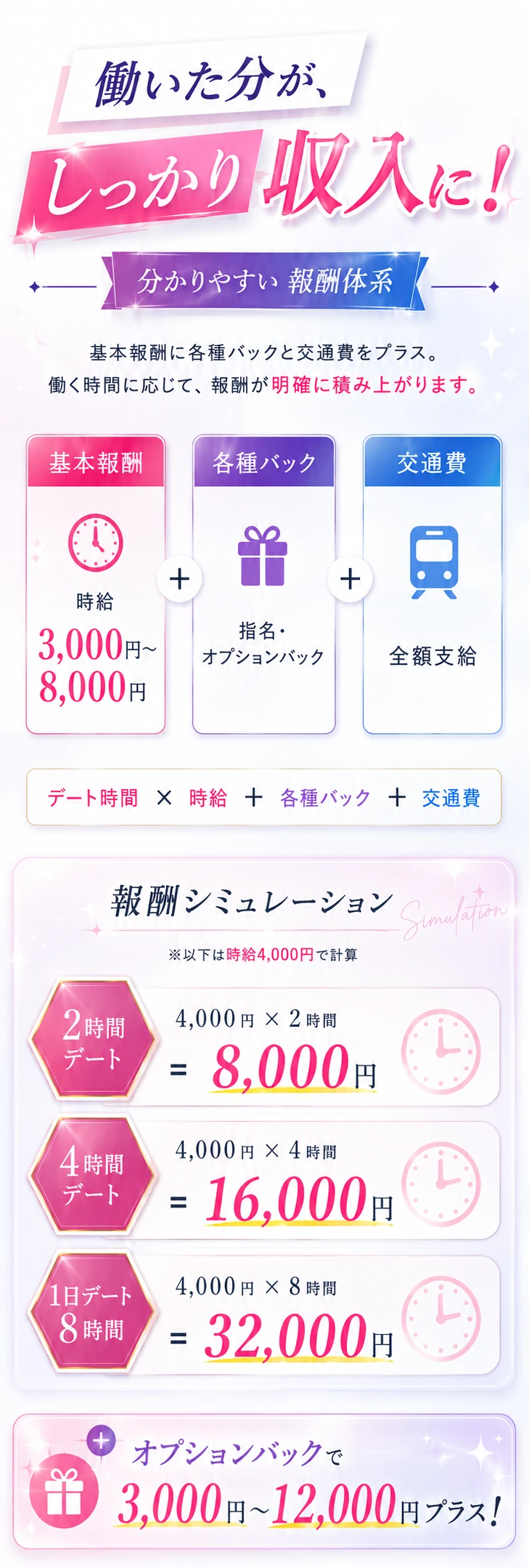 基本報酬、各種バック、交通費と報酬シミュレーション