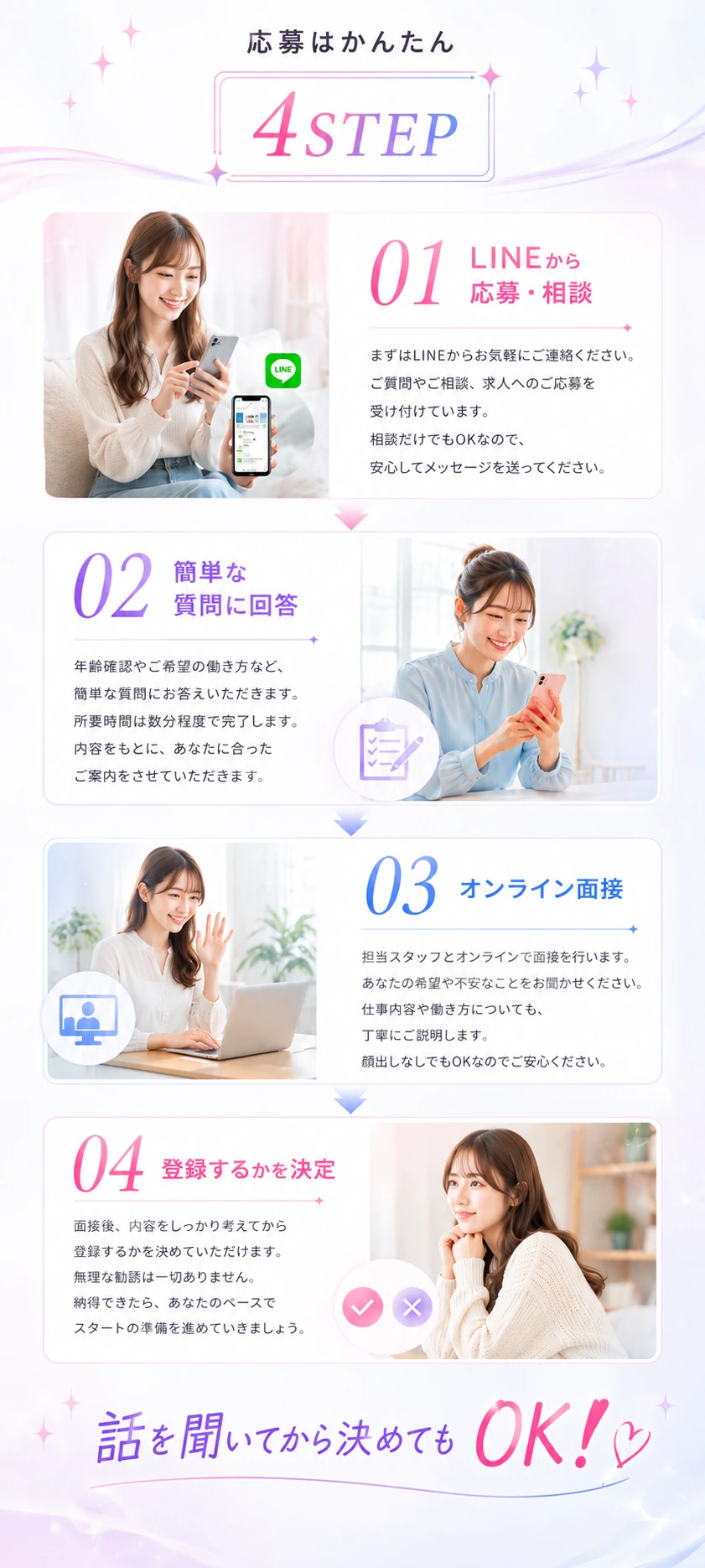 LINE応募から登録までの4ステップ