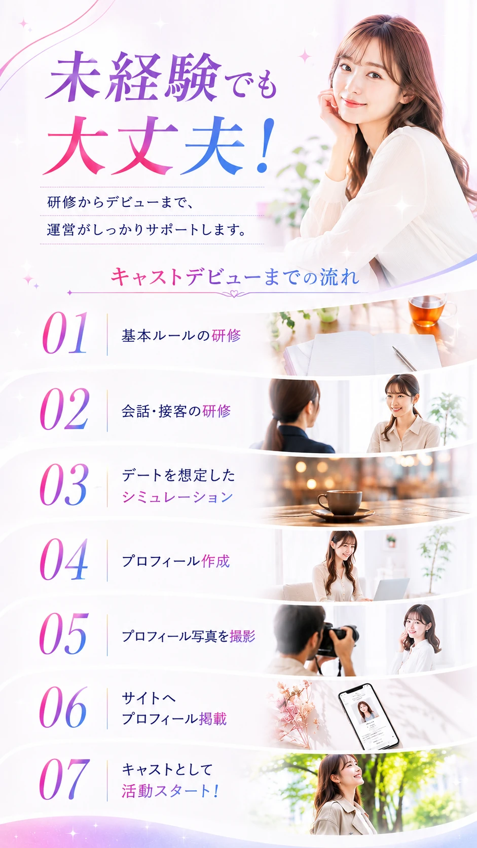 研修からキャストデビューまでの流れ