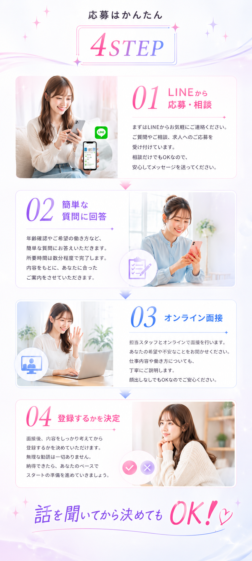 LINE応募から登録までの4ステップ