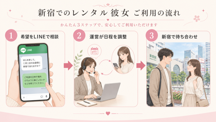 新宿でのレンタル彼女デートガイド
