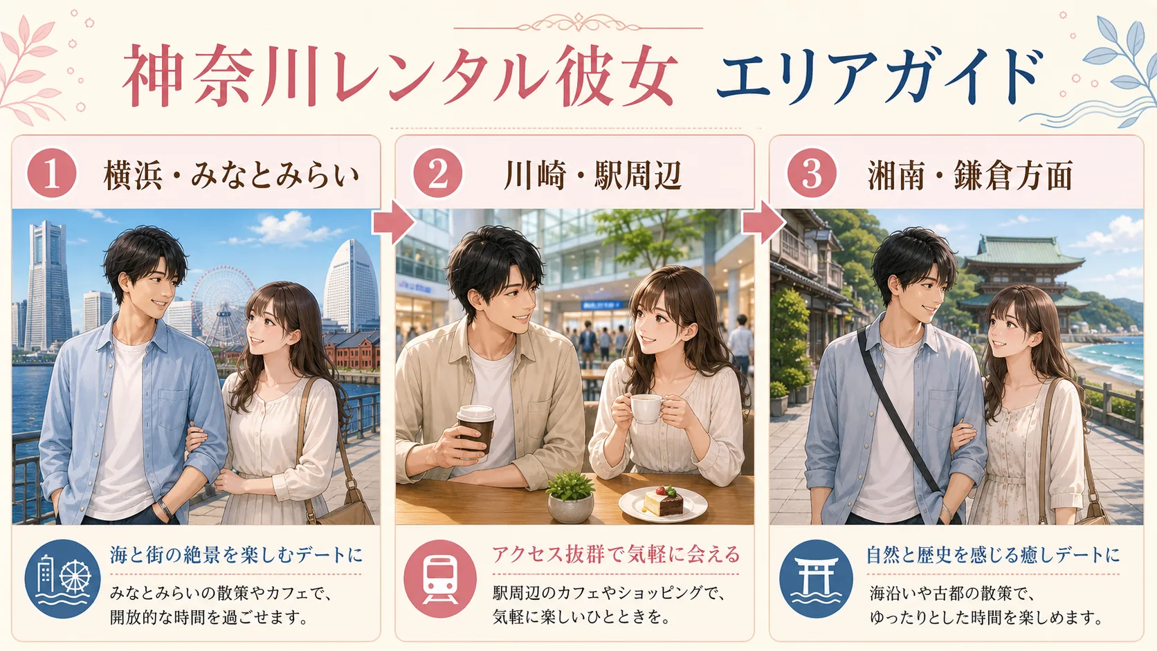 横浜みなとみらい、川崎駅周辺、湘南鎌倉方面を比較する神奈川レンタル彼女エリアガイド
