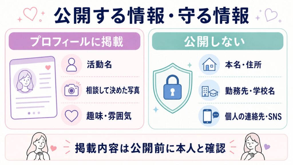レンタル彼女プロフィールで公開する情報と公開しない個人情報の図解