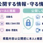 レンタル彼女プロフィールで公開する情報と公開しない個人情報の図解