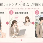 新宿でレンタル彼女を利用する際のLINE相談・日程調整・待ち合わせの3ステップ
