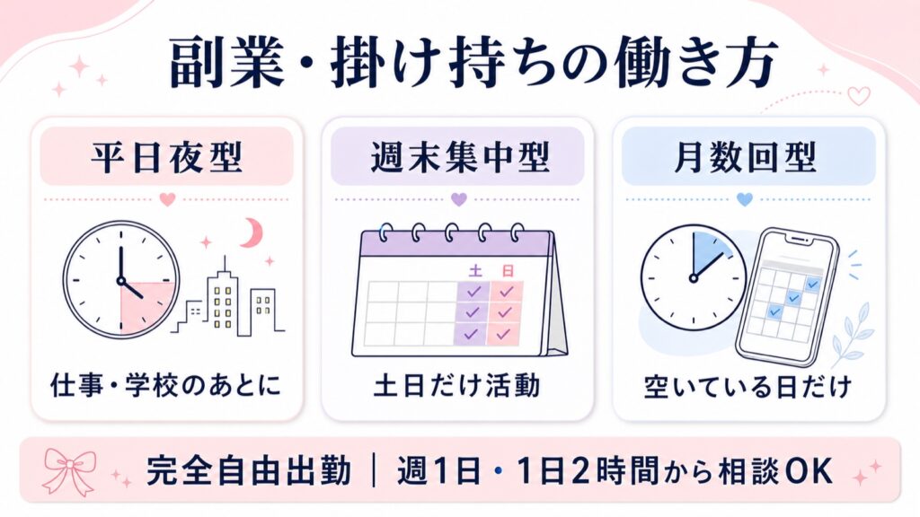 レンタル彼女を副業・掛け持ちで続ける3つの働き方を示す図解